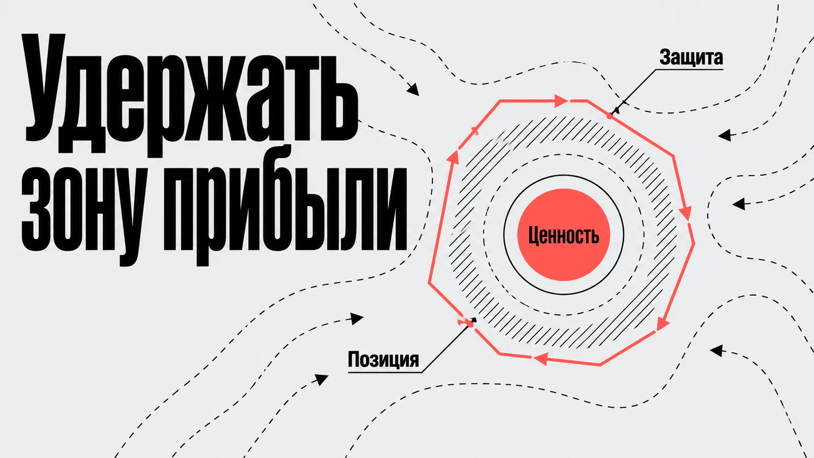 Удержать зону прибыли