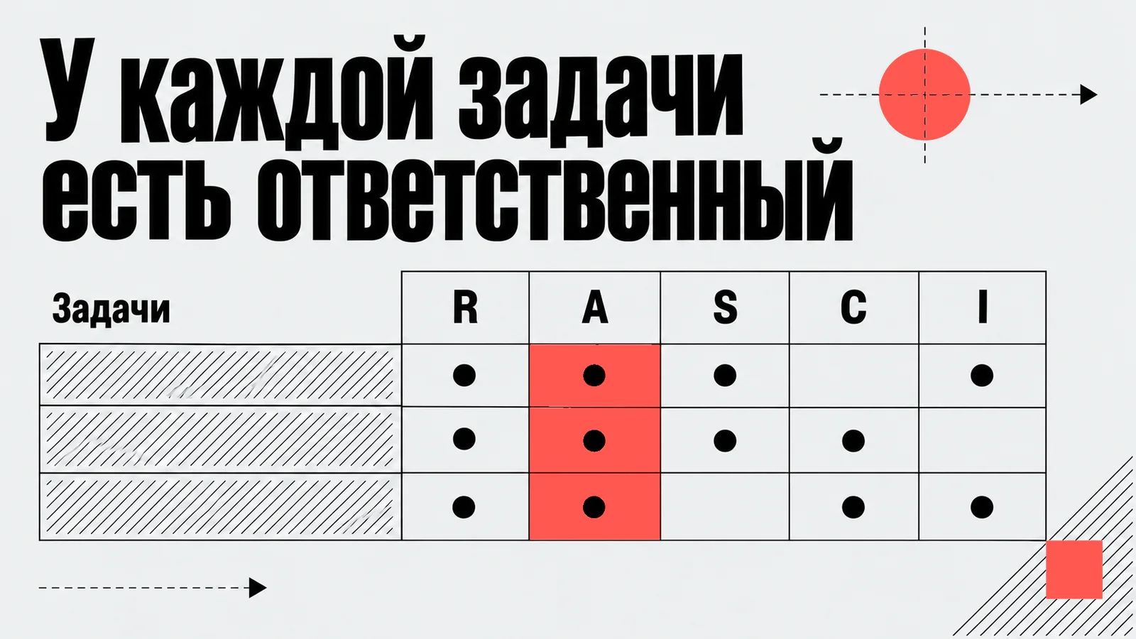 У каждой задачи есть ответственный