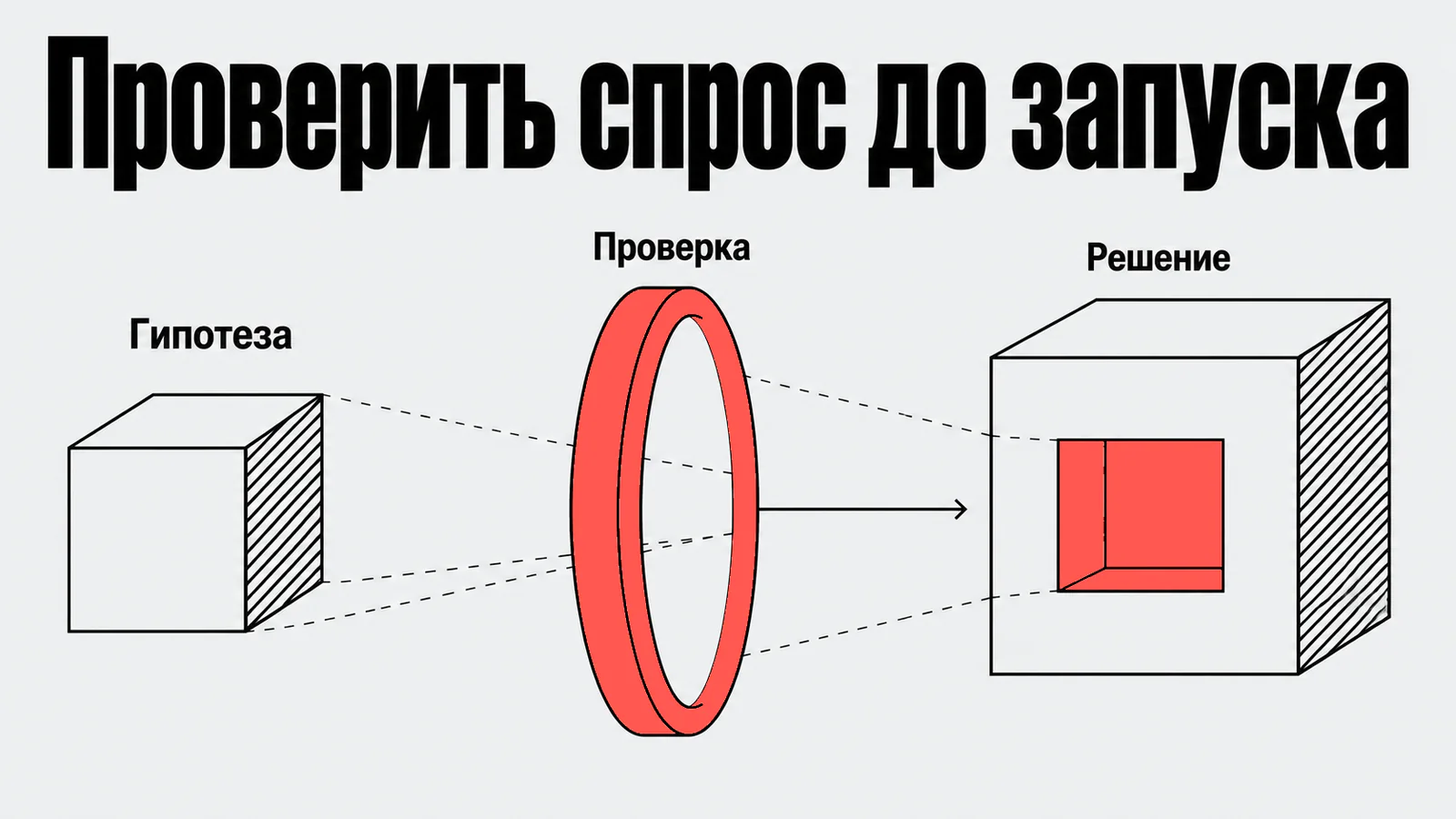 Проверить спрос до запуска