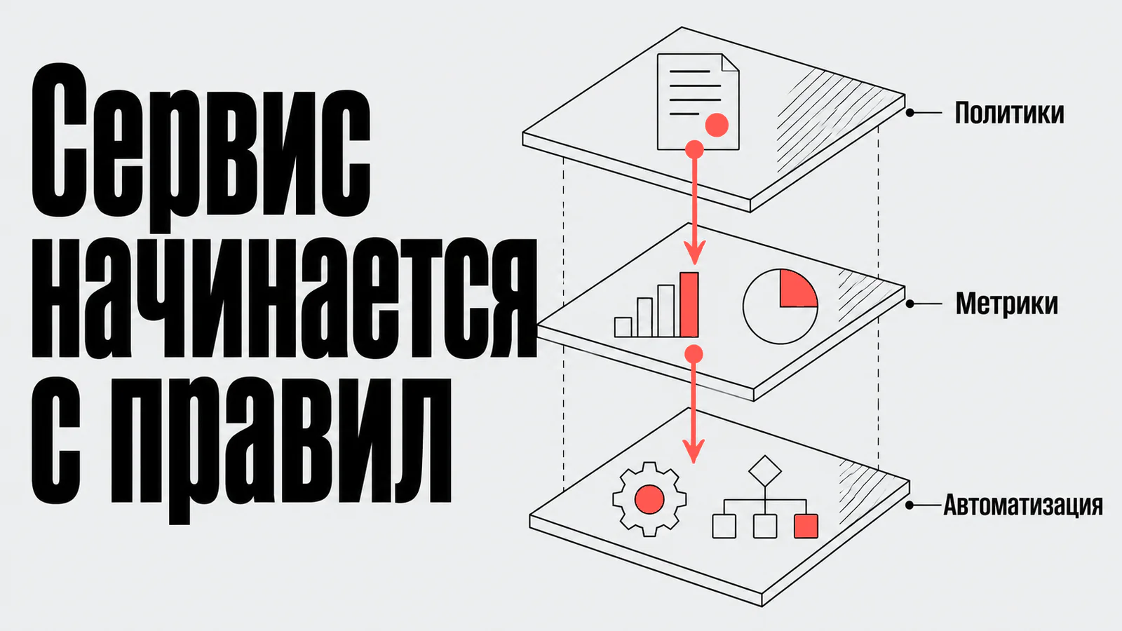 Сервис начинается с правил