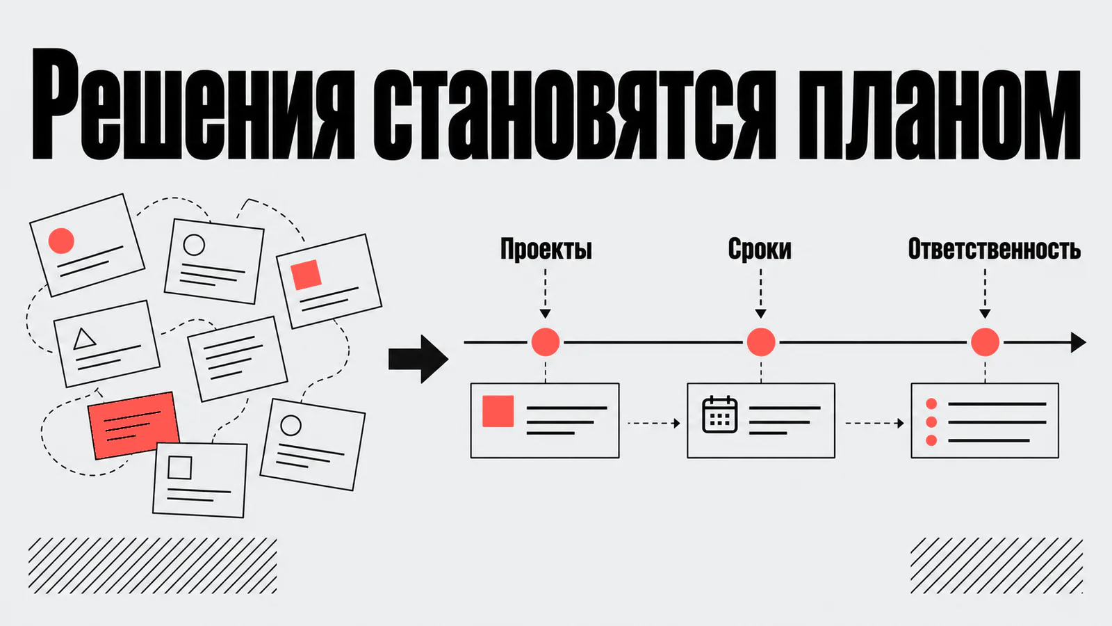 Решения становятся планом