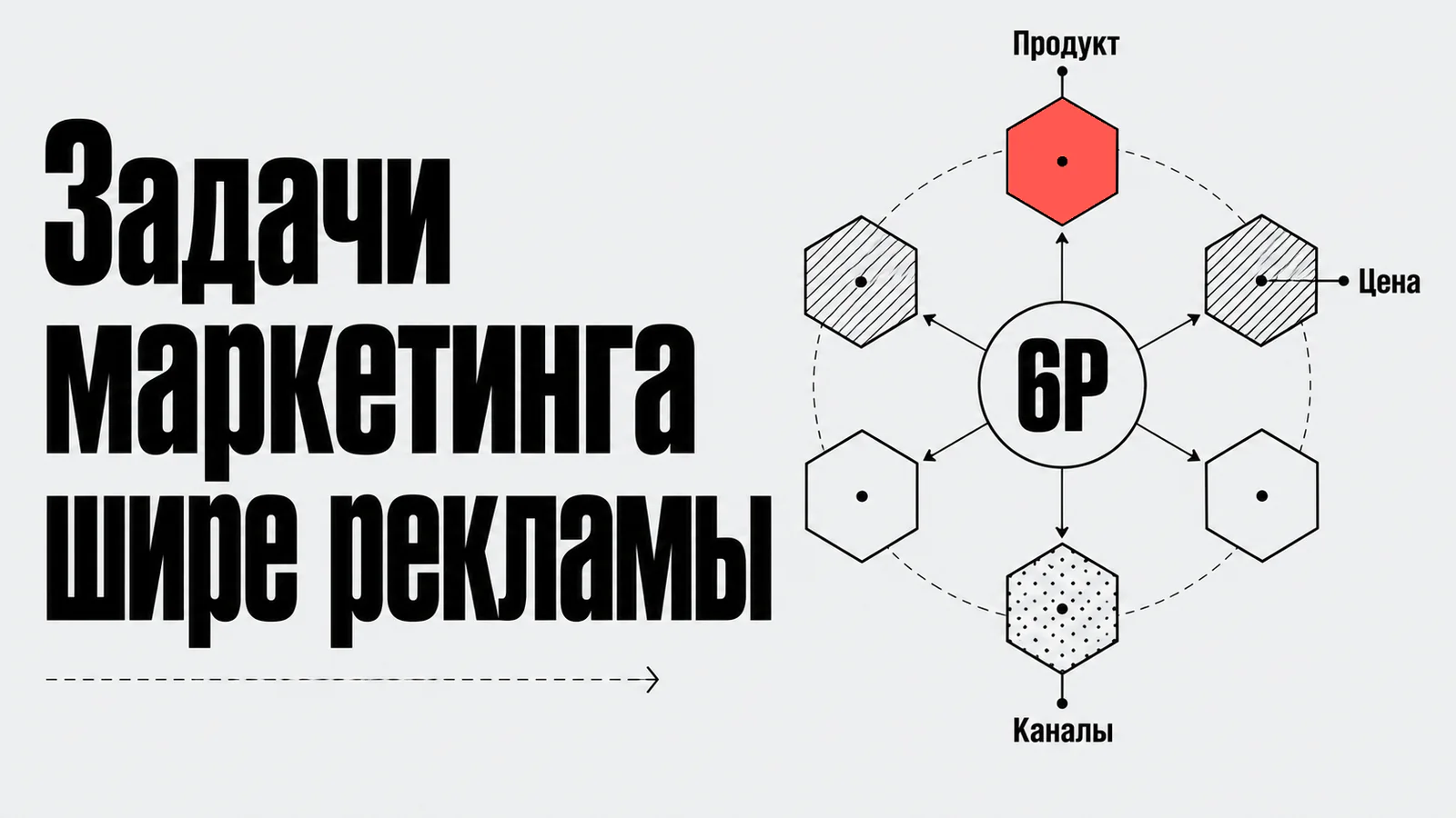 Задачи маркетинга шире рекламы