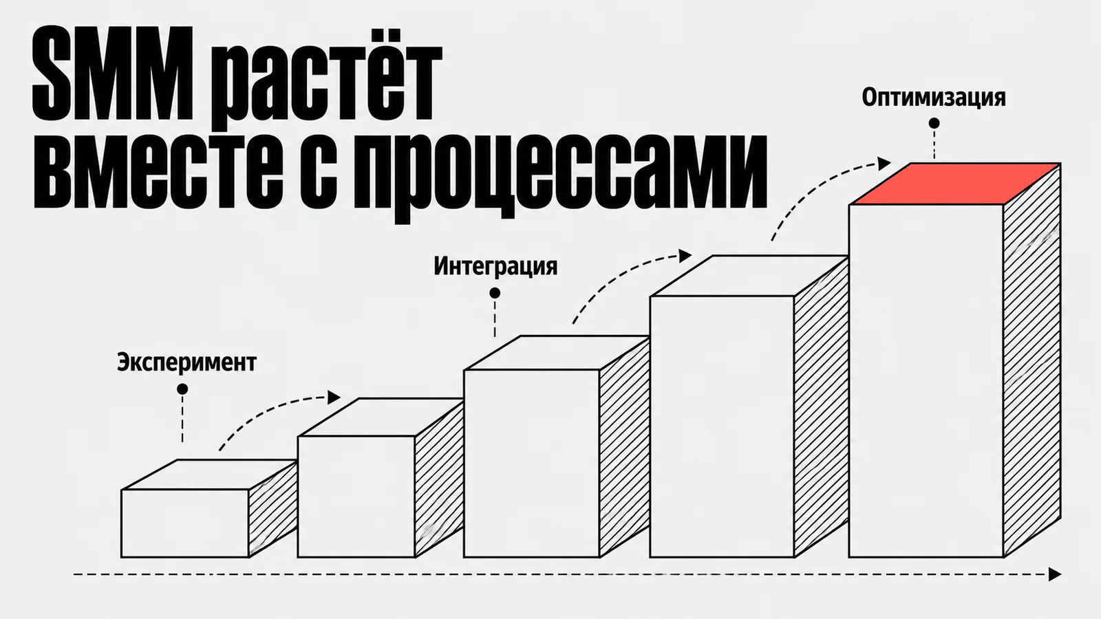 SMM растёт вместе с процессами