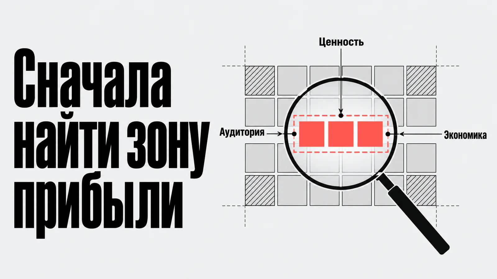 Сначала найти зону прибыли