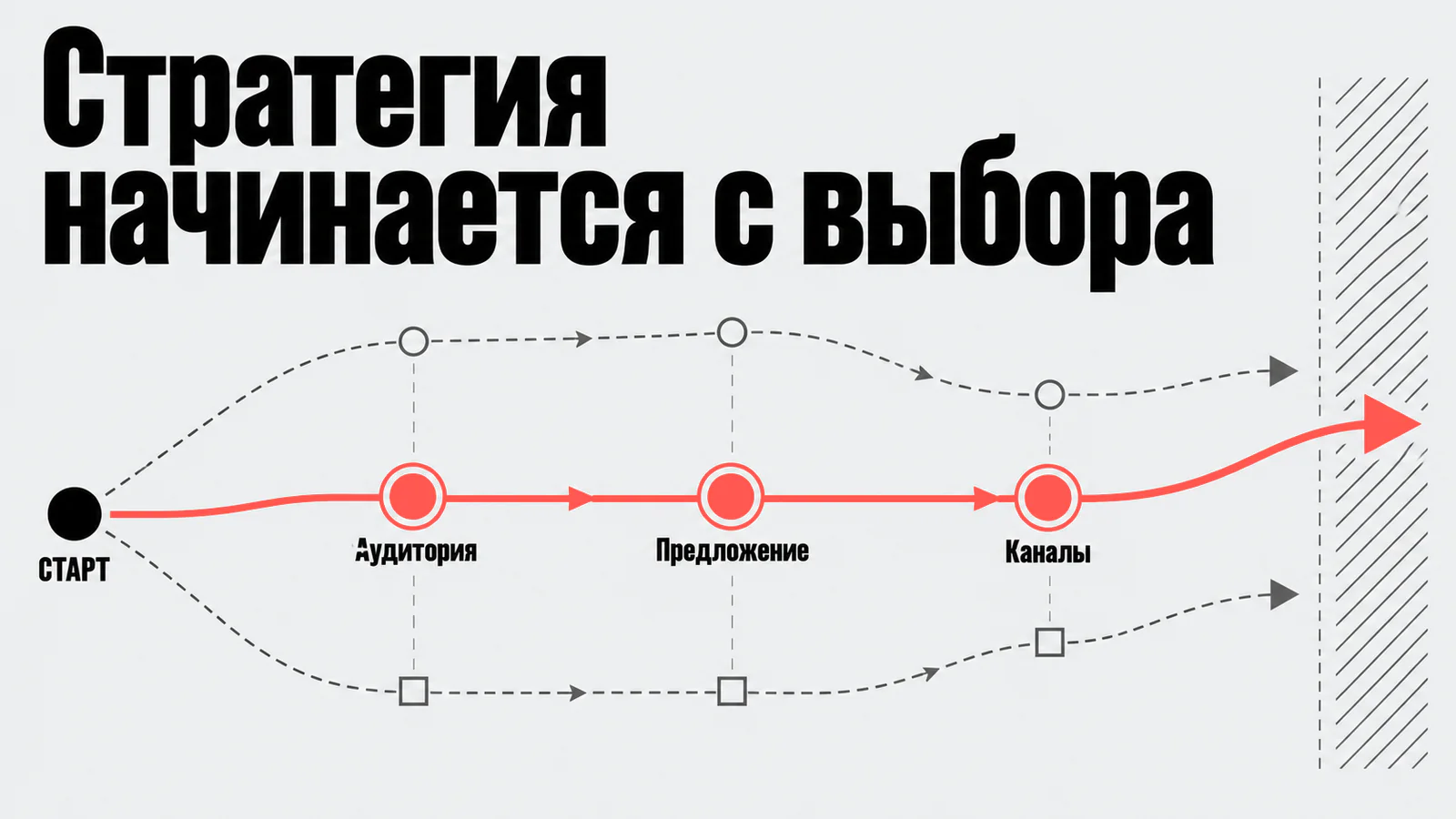 Стратегия начинается с выбора