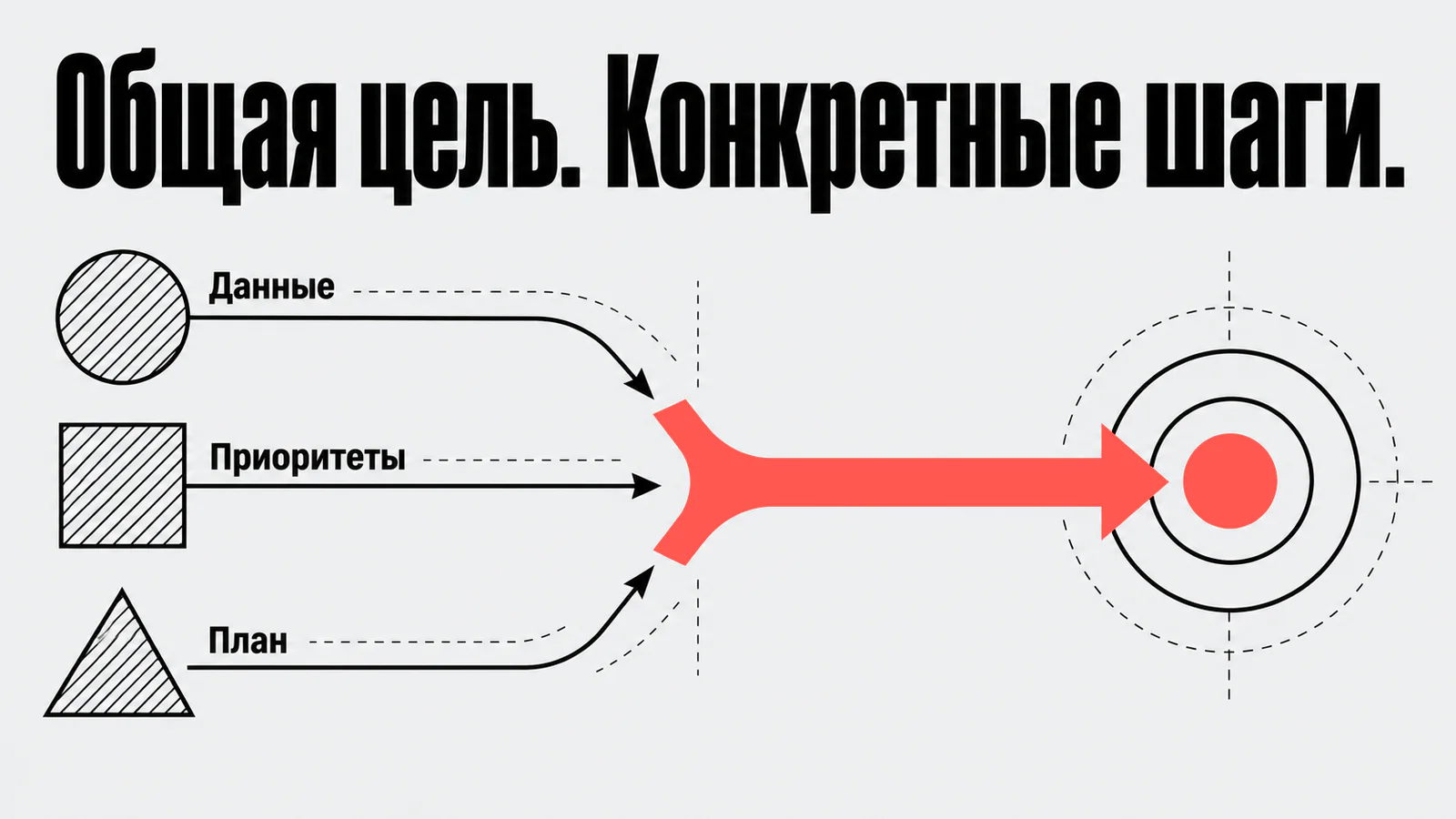Общая цель. Конкретные шаги.