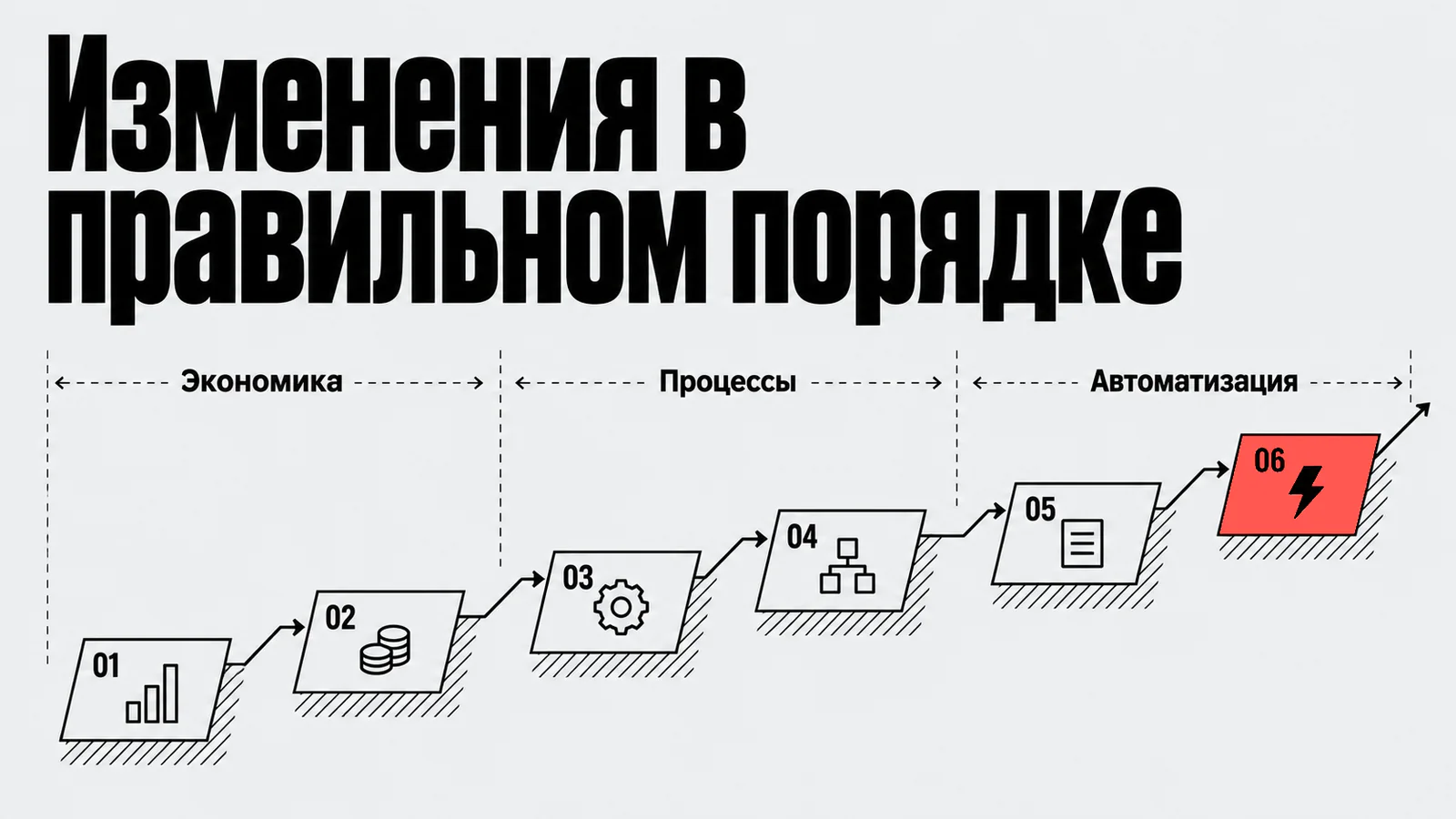 Изменения в правильном порядке