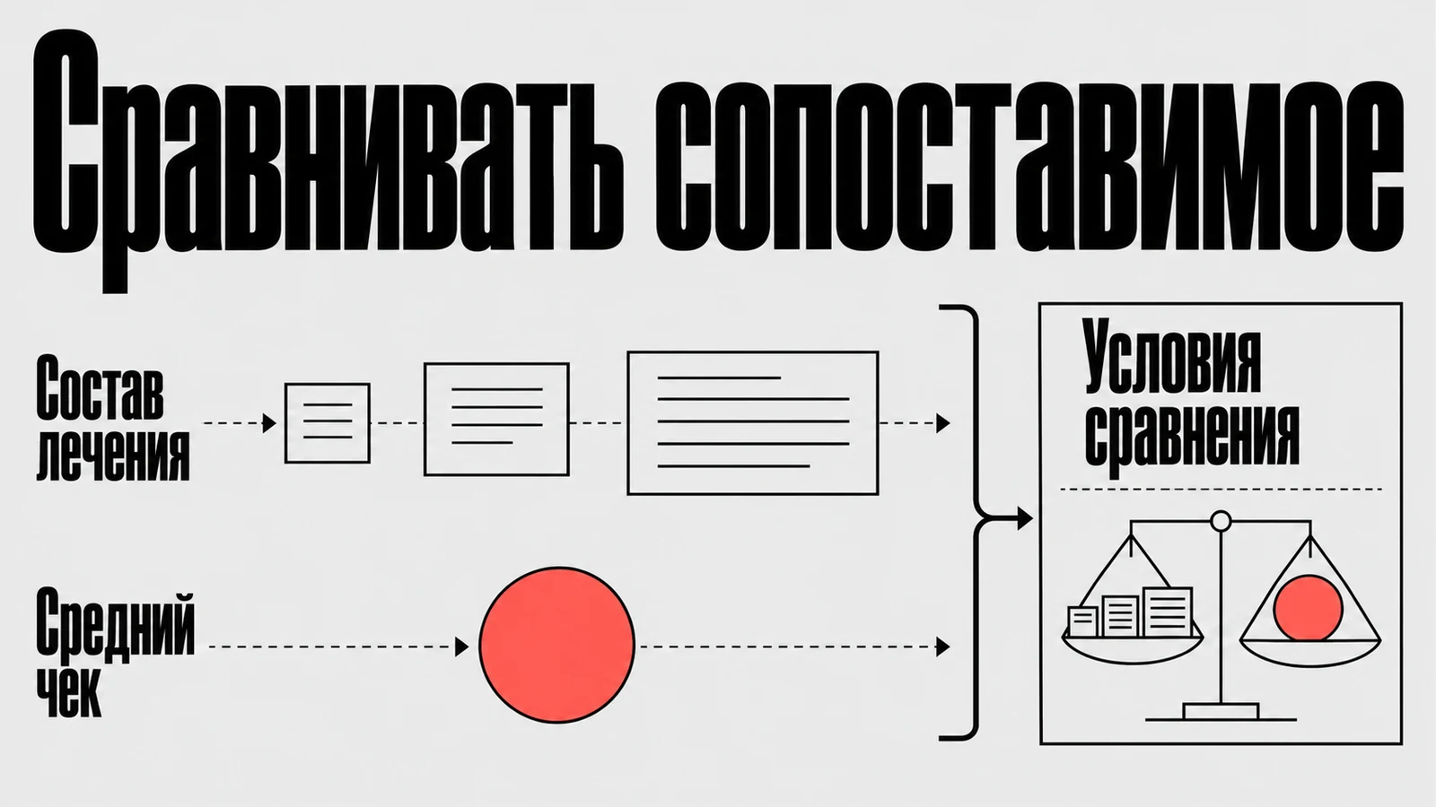 Схема сравнения среднего чека с учётом состава лечения