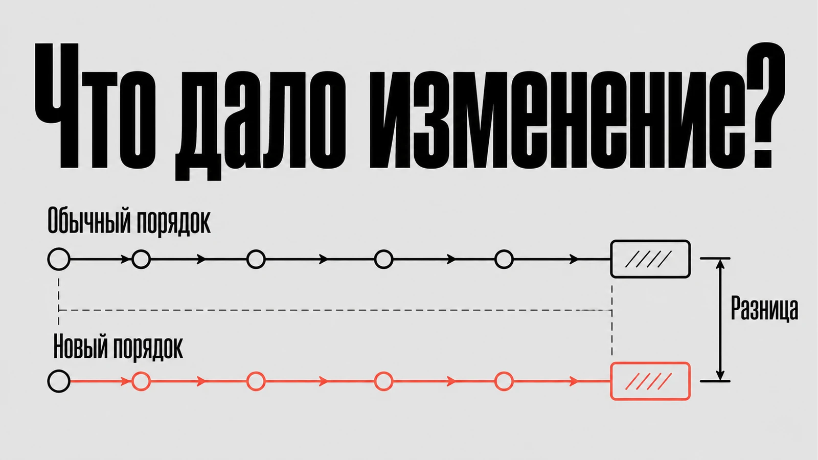 Схемная обложка статьи «Почему рост показателей ещё не повод увеличивать бюджет»