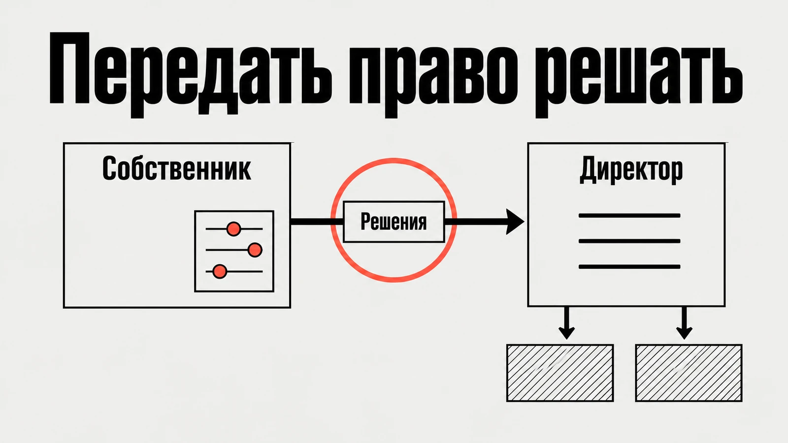 Передача права принимать решения от собственника директору