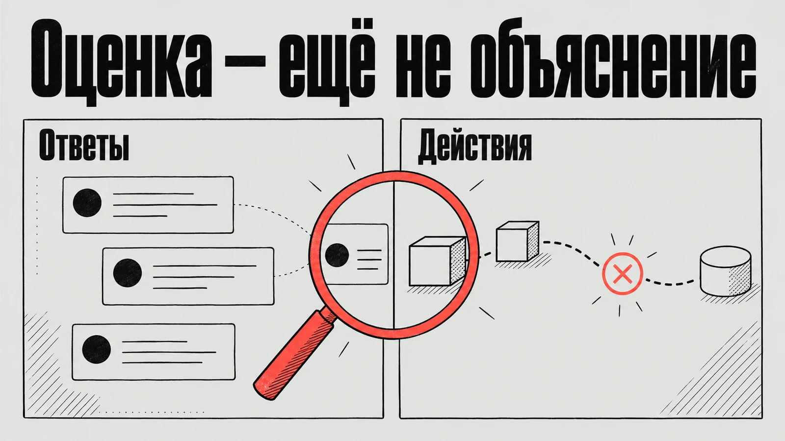 Оценки пациентов сопоставляются с их действиями