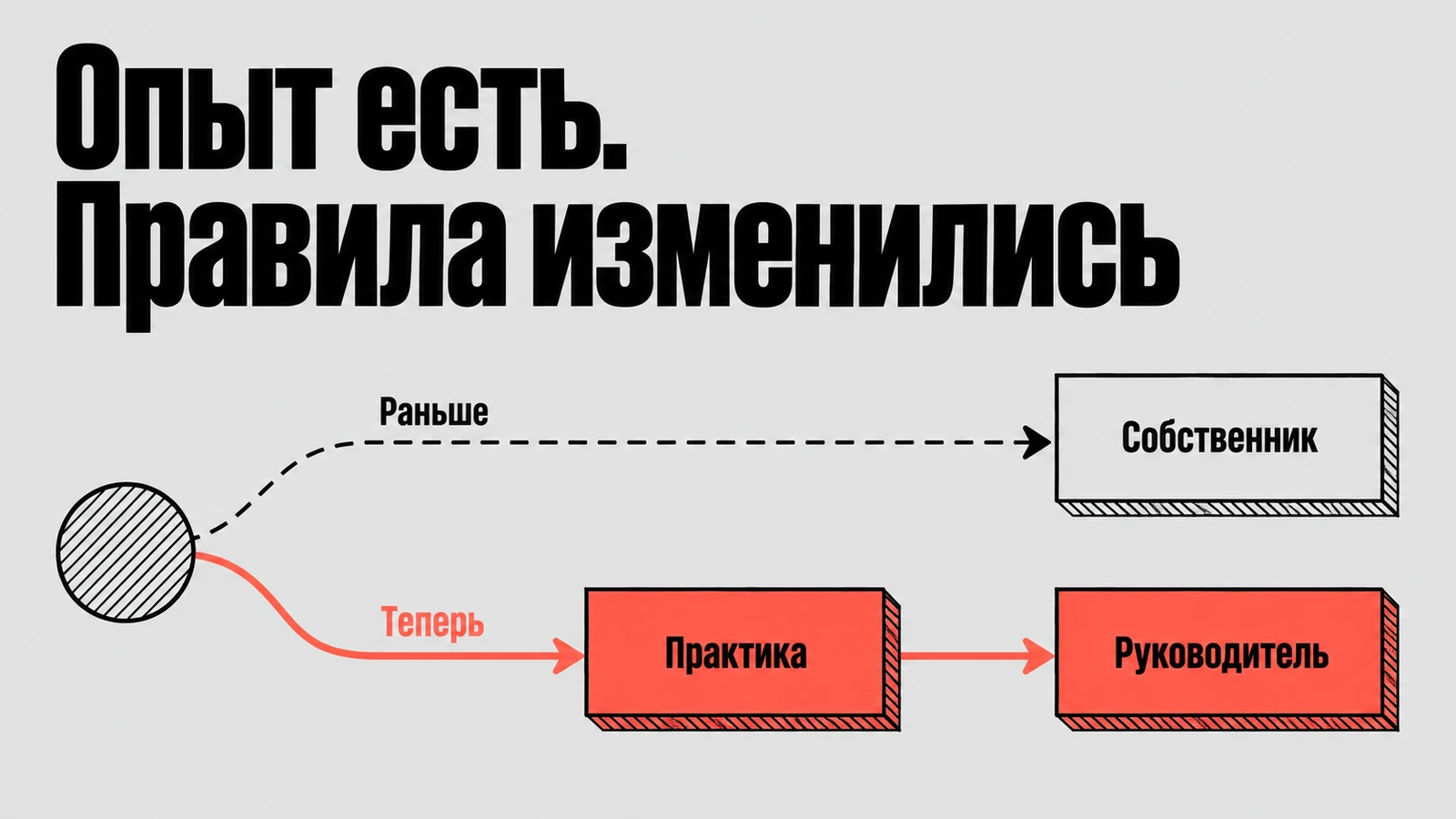 Схемная обложка статьи «Почему опытным сотрудникам тоже нужна адаптация»