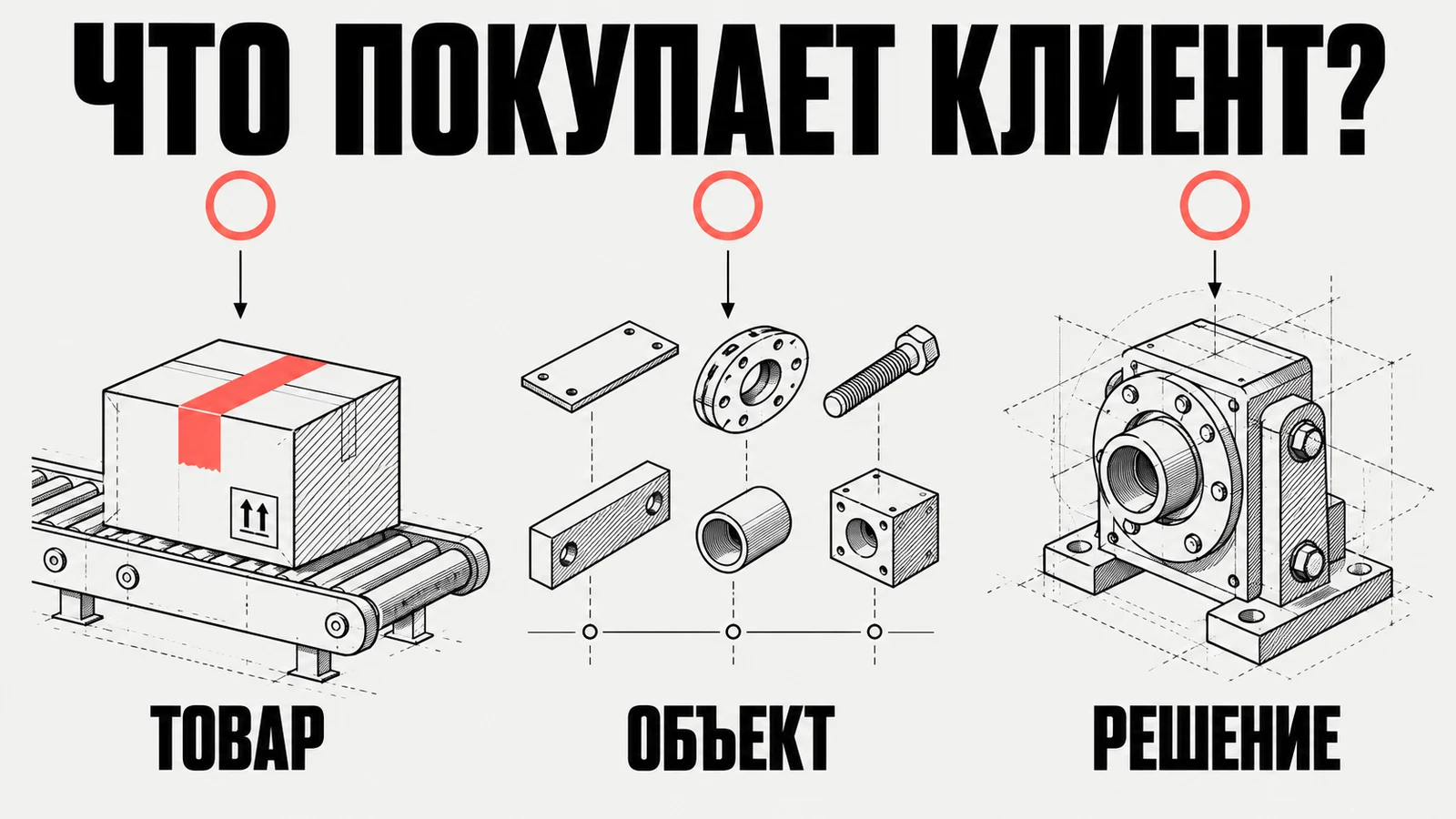 Три параллельные модели: стандартный товар, комплектация объекта и разработка индивидуального решения