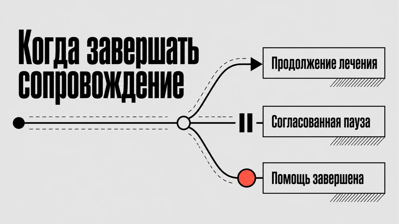 Схемная обложка статьи «Почему клинике не нужно возвращать каждого пациента»