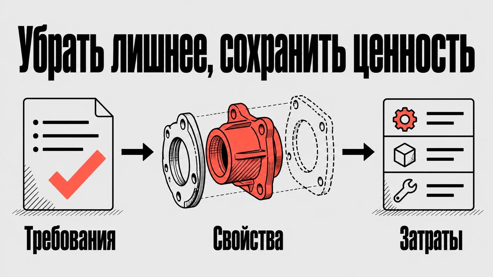 Требования покупателя, свойства продукта и затраты на их обеспечение