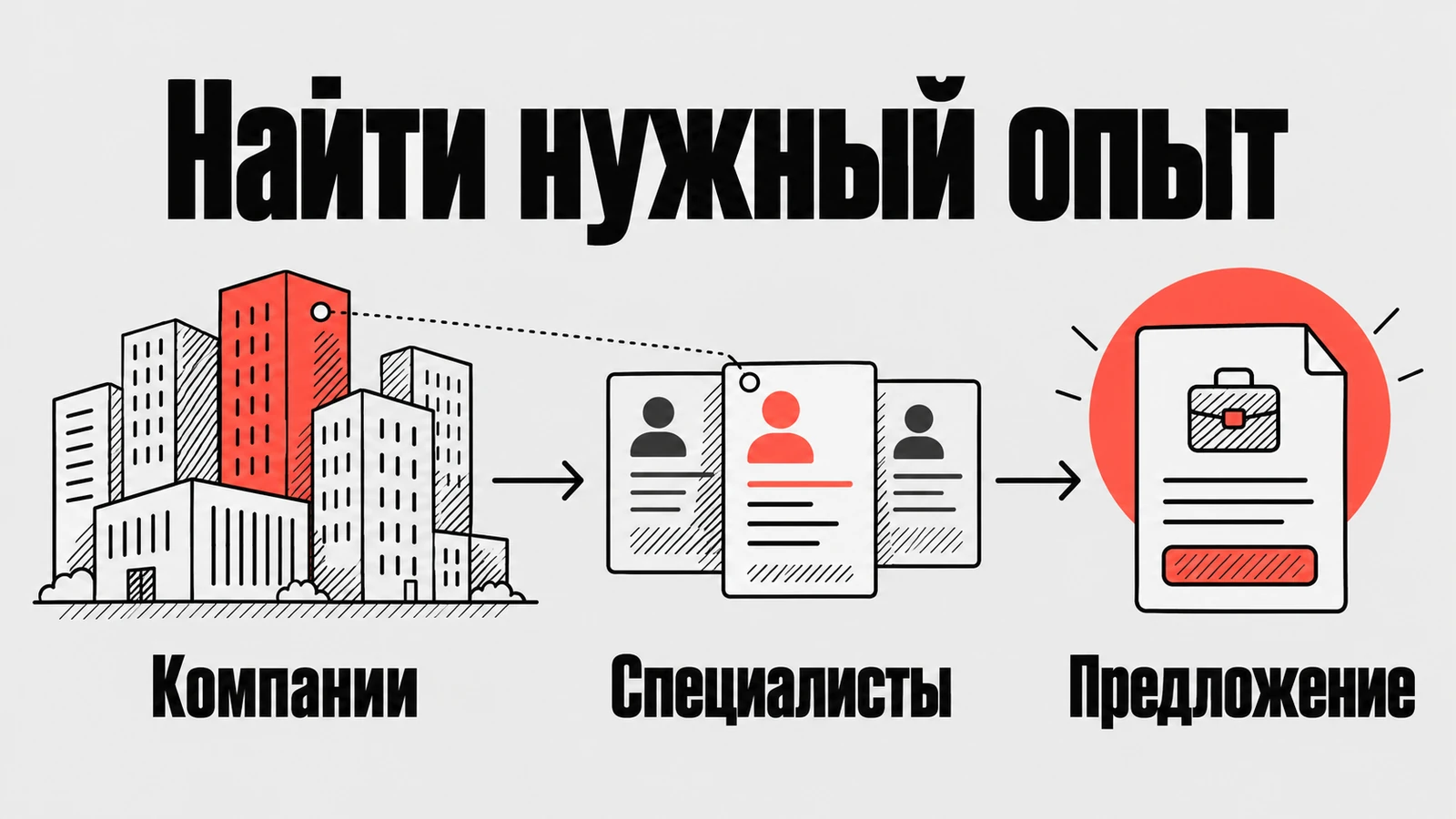 Схема адресного найма: целевые компании, специалисты и предложение