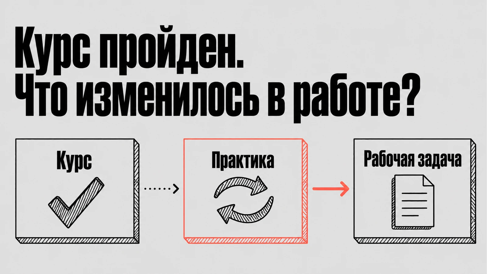 Схемная обложка статьи «Почему сотрудники проходят обучение, но продолжают работать по-старому»