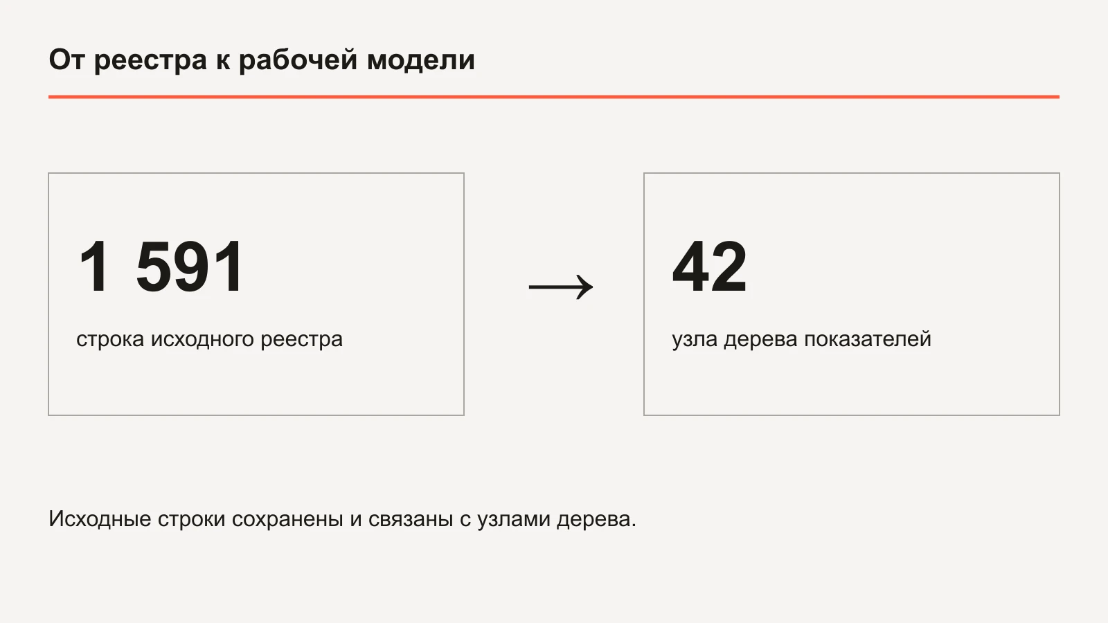 Переход от 1591 строки реестра к 42 узлам модели