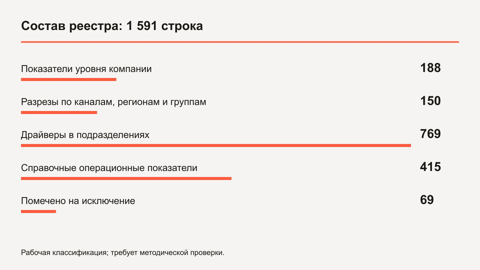 Рабочая классификация исходных строк