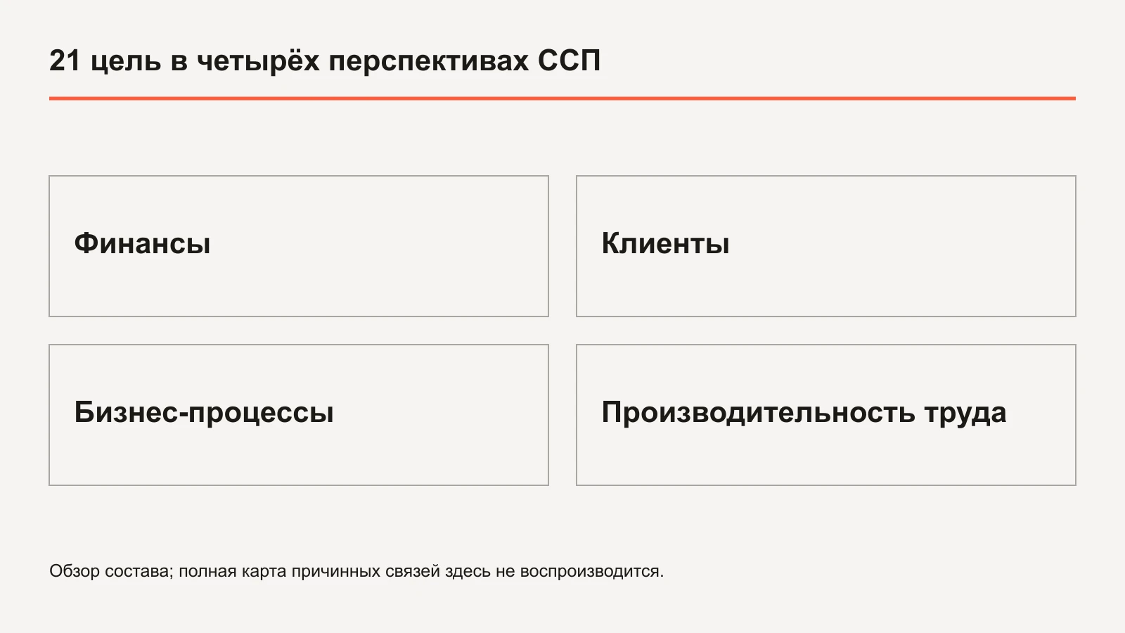 Четыре перспективы ССП