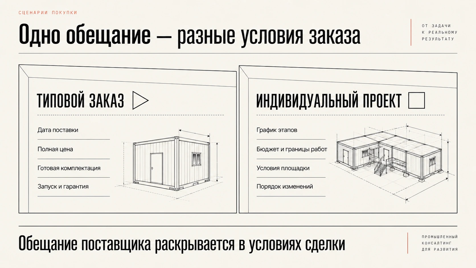 Различия типового заказа и индивидуального проекта по основаниям выбора поставщика