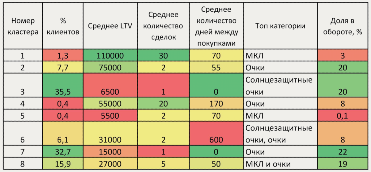 Для этого мы используем метод k-средних, который является популярной метрикой для сравнения результатов по мно
